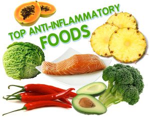 Top-Anti-Inflammatory-Foods